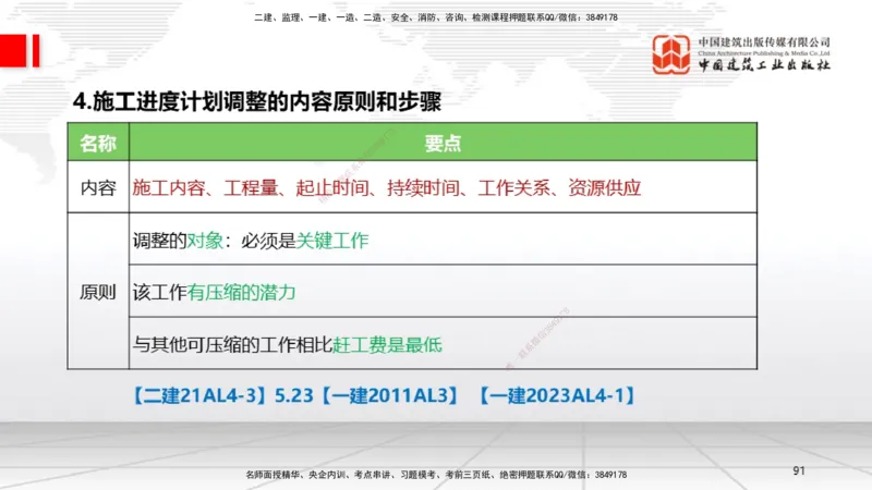 A28节：第8章工程招标投标与合同管理、第9章施工进度管理（02.26）_2026年一级建造师_2026年一建机电_2025年一建机电SVIP_02-基础精讲✿高端面授✿深度强化_讲义