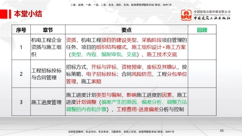 A28节：第8章工程招标投标与合同管理、第9章施工进度管理（02.26）_2026年一级建造师_2026年一建机电_2025年一建机电SVIP_02-基础精讲✿高端面授✿深度强化_讲义