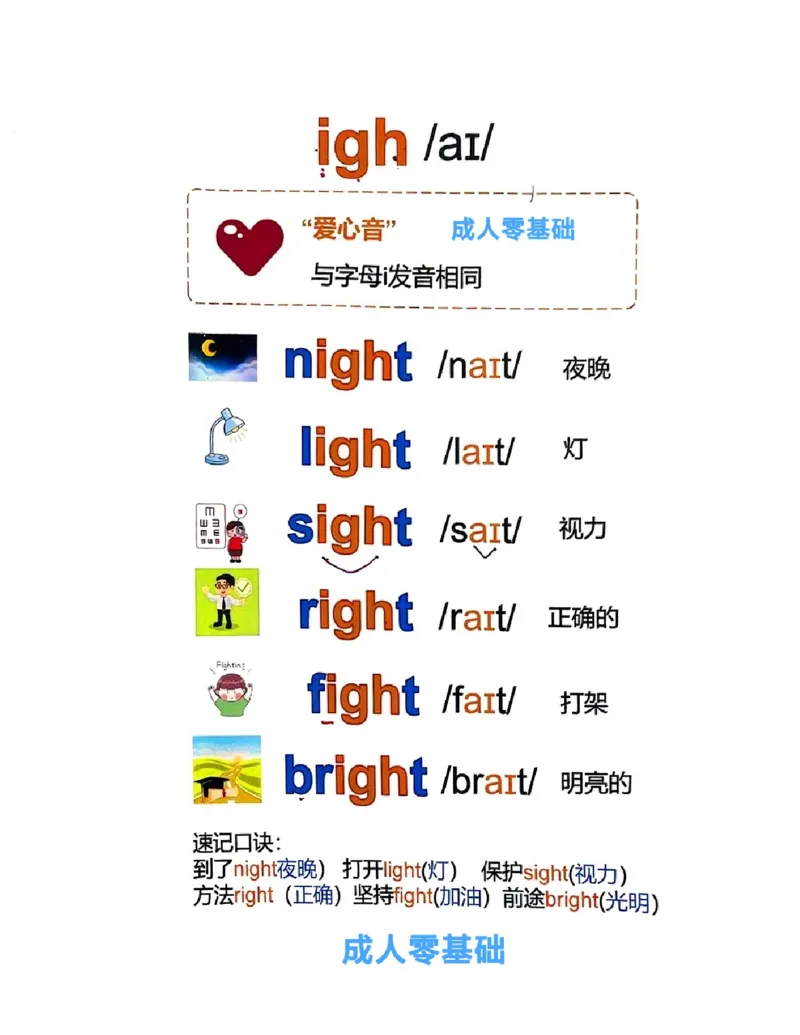 自然拼读-单词6.27_小学全网线上同款资料_28号文件小初英语