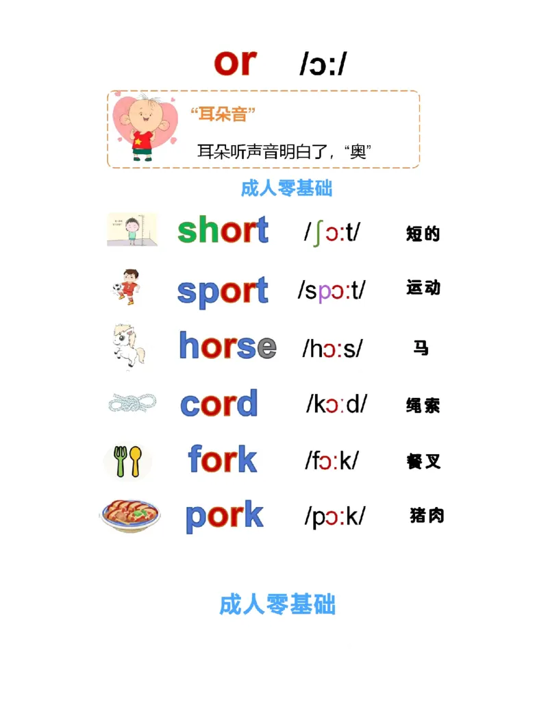 自然拼读-单词6.27_小学全网线上同款资料_28号文件小初英语