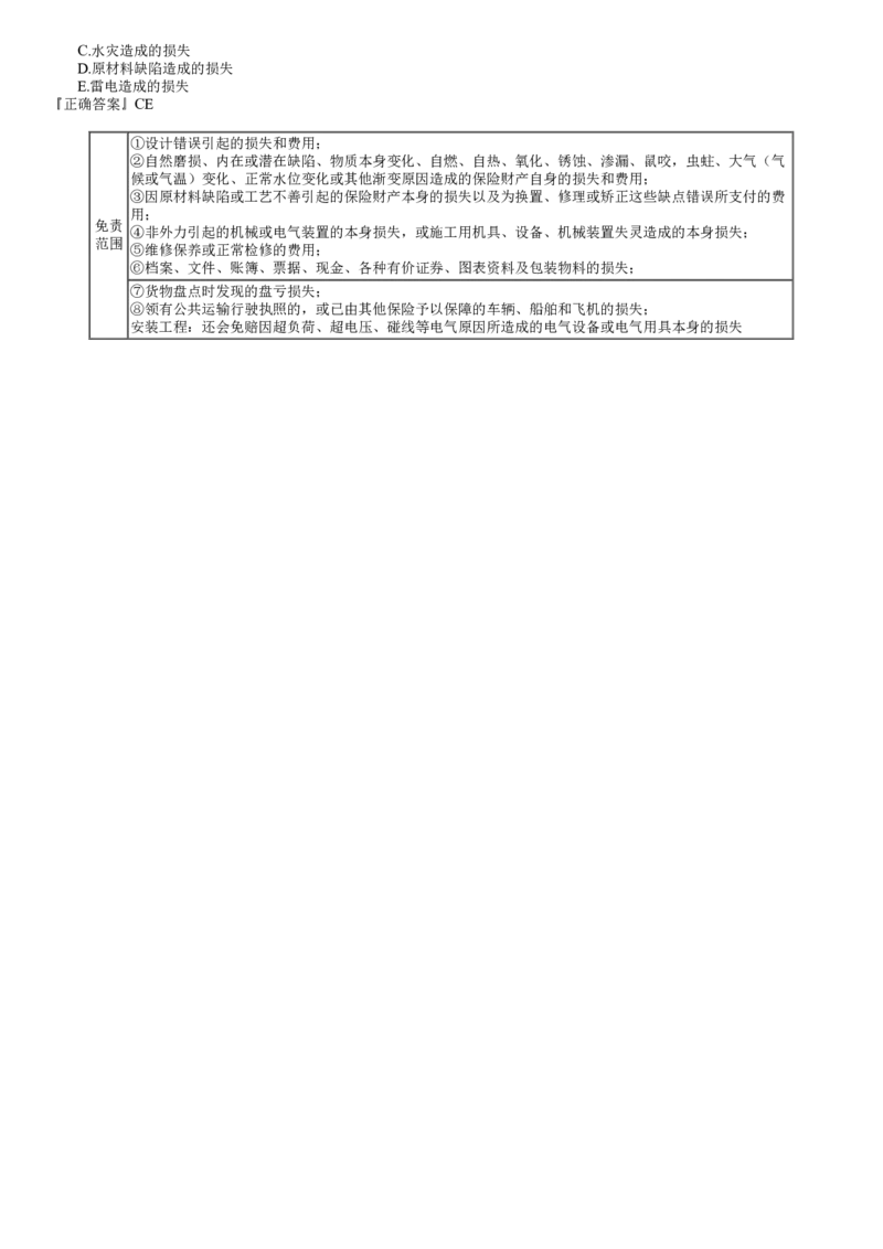 第02讲　合同管理、合同管理_2026年一级建造师_2026年一建管理_2025年一建管理SVIP_03-习题精析✿实战特训✿模考通关_17-管理《习题解析班》李娜JG推荐