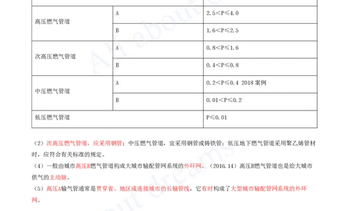 2025-76-第5章-5.2-城市燃气管道工程（一）_2026年一级建造师_2026年一建市政_2025年一建市政SVIP_02-基础精讲✿高端面授✿深度强化_10-市政《天一精讲班》潘旭、董雨佳KL_潘旭_讲义