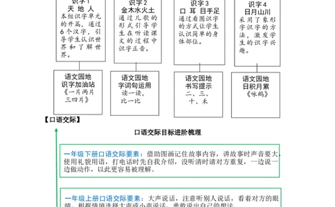 第一单元（单元解读）-（统编版&middot;2024秋）_一年级语文上册（统编版）_单元解读