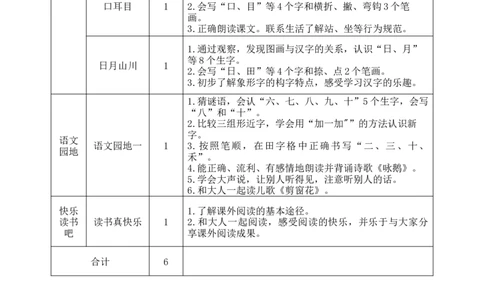 第一单元（单元解读）-（统编版&middot;2024秋）_一年级语文上册（统编版）_单元解读