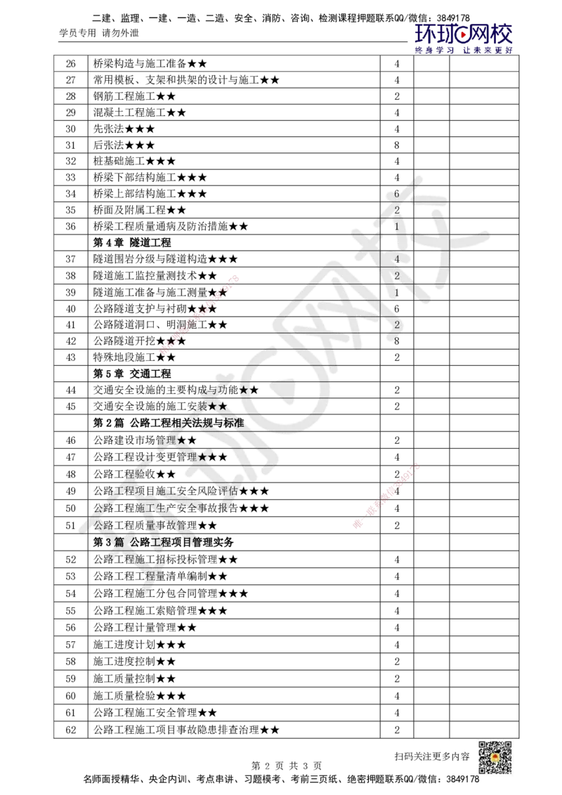 HQ-公路-重点考点清单_2026年一级建造师_2026年一建公路_2025年一建公路SVIP_01-精华文档✿电子教材✿历年真题_52-公路《速记手册+知识点+考点清单+闪记宝典+总结资料》HQ