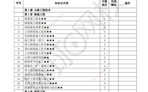 HQ-公路-重点考点清单_2026年一级建造师_2026年一建公路_2025年一建公路SVIP_01-精华文档✿电子教材✿历年真题_52-公路《速记手册+知识点+考点清单+闪记宝典+总结资料》HQ