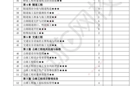 HQ-公路-重点考点清单_2026年一级建造师_2026年一建公路_2025年一建公路SVIP_01-精华文档✿电子教材✿历年真题_52-公路《速记手册+知识点+考点清单+闪记宝典+总结资料》HQ
