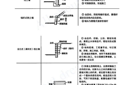 2025-08-第1章-城镇道路工程（八）_2026年一级建造师_2026年一建市政_2025年一建市政SVIP_02-基础精讲✿高端面授✿深度强化_10-市政《天一精讲班》潘旭、董雨佳KL_董雨佳_讲义