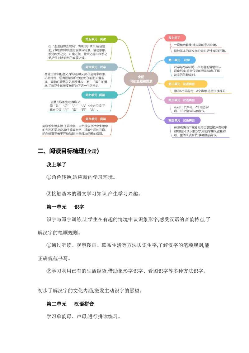 专题07课内阅读（专项训练）-（统编版&middot;2024秋）_一年级语文上册（统编版）_期末总复习