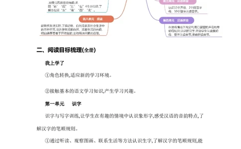 专题07课内阅读（专项训练）-（统编版&middot;2024秋）_一年级语文上册（统编版）_期末总复习