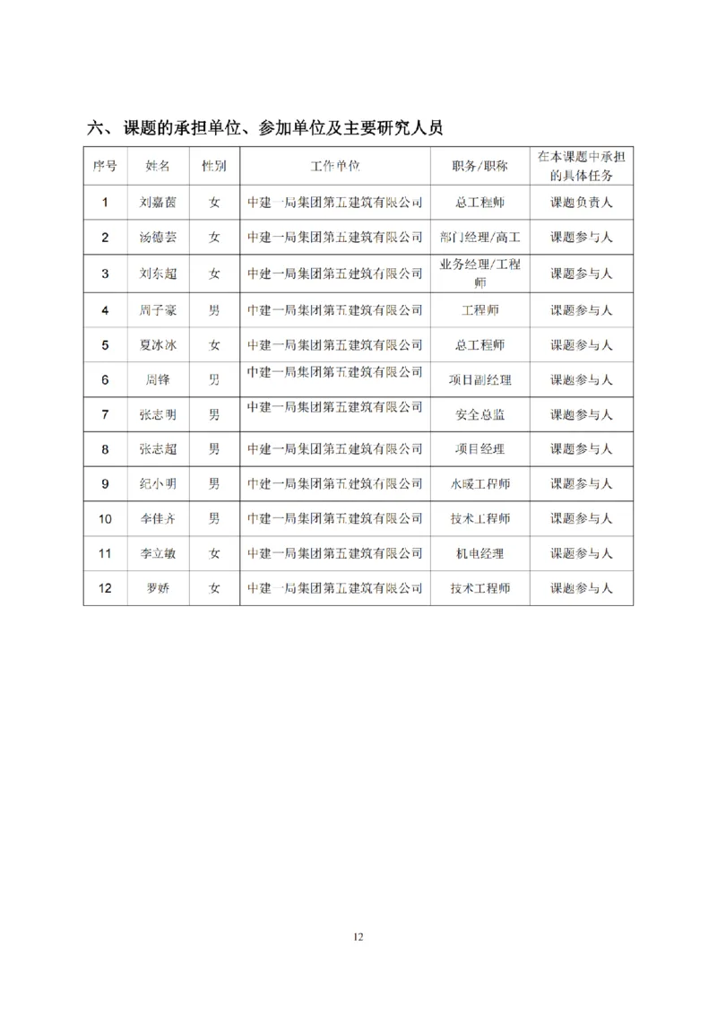 KJYF-2020-18&mdash;狭窄超深基槽建筑固废混合水泥土关键技术研究任务书_2021-2023年优秀施组方案_施工组织设计_施组08-解放军新闻传播中心新闻采编用房翻建工程施工组织设计_3成果证明