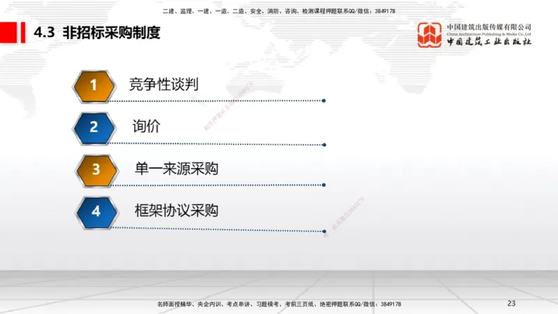 B13节：4.2.4建设工程开标、评标和中标～4.3.3单一来源采购（5.12）_2026年一建法规_2025年一建法规SVIP_02-基础精讲✿高端面授✿深度强化_06-法规《两轮基础直播》王文静JGS_讲义