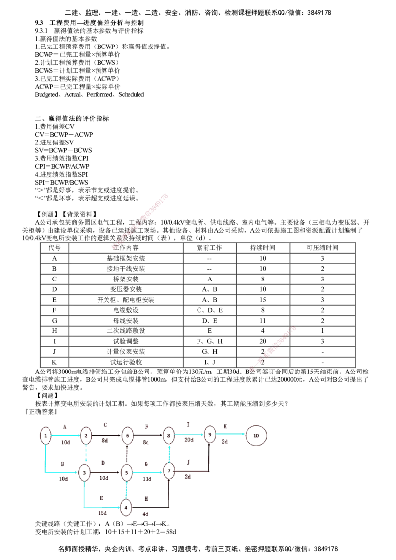 第02讲　工程费用&mdash;进度偏差分析与控制_2026年一级建造师_2026年一建机电_2025年一建机电SVIP_02-基础精讲✿高端面授✿深度强化_04-机电《基础精讲班》康仁杰JG