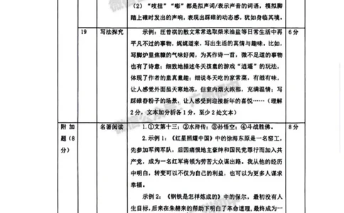 2024越秀区中考一模语文试题答案解析_广州九上月考+期中+期末+一模二模+中考真题_广州2024年中考一模_越秀区