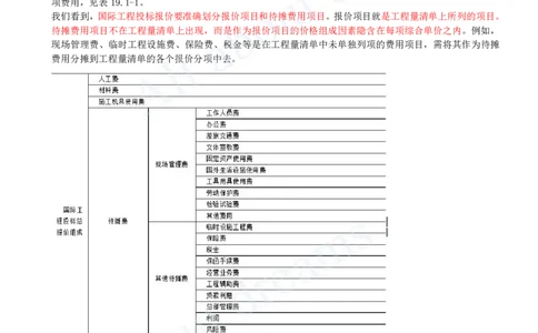 2025-70-第3篇-第19章-国际工程投标报价_2026年一级建造师_2026年一建经济_2025年一建经济SVIP_02-基础精讲✿高端面授✿深度强化_10-经济《天一精讲班》关涛、董航KL_关涛_讲义