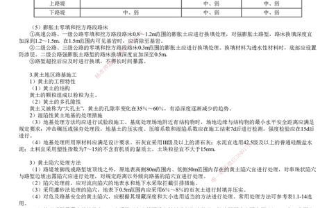 第05讲　路基施工（五）_2026年一级建造师_2026年一建公路_2025年一建公路SVIP_02-基础精讲✿高端面授✿深度强化_10-公路《基础精讲班》宋卫东JG