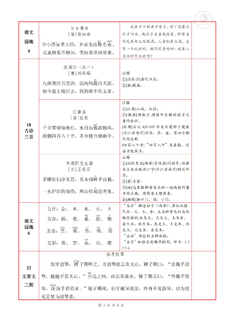 6语上必背内容+默写表_人教版小学语文上下册必背课文古诗词日积月累汇总背诵默写(1)