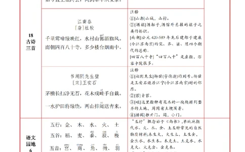 6语上必背内容+默写表_人教版小学语文上下册必背课文古诗词日积月累汇总背诵默写(1)