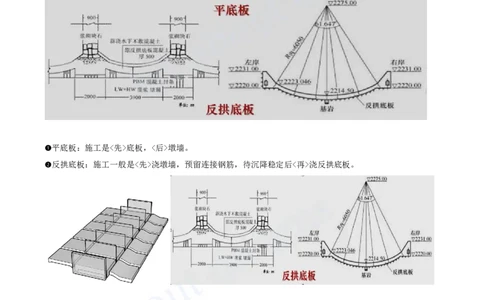 2025-44-第1篇-第6章-6.1-水闸施工技术（二）_2026年一级建造师_2026年一建水利_2025年一建水利SVIP_02-基础精讲✿高端面授✿深度强化_12-水利《天一精讲班》李想KL_讲义
