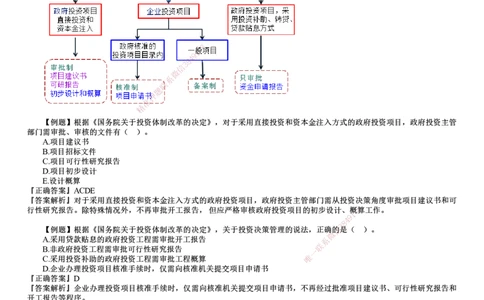 第01讲　建设工程项目组织、规划与控制（一）_2026年一级建造师_2026年一建管理_2025年一建管理SVIP_03-习题精析✿实战特训✿模考通关_17-管理《习题解析班》李娜JG