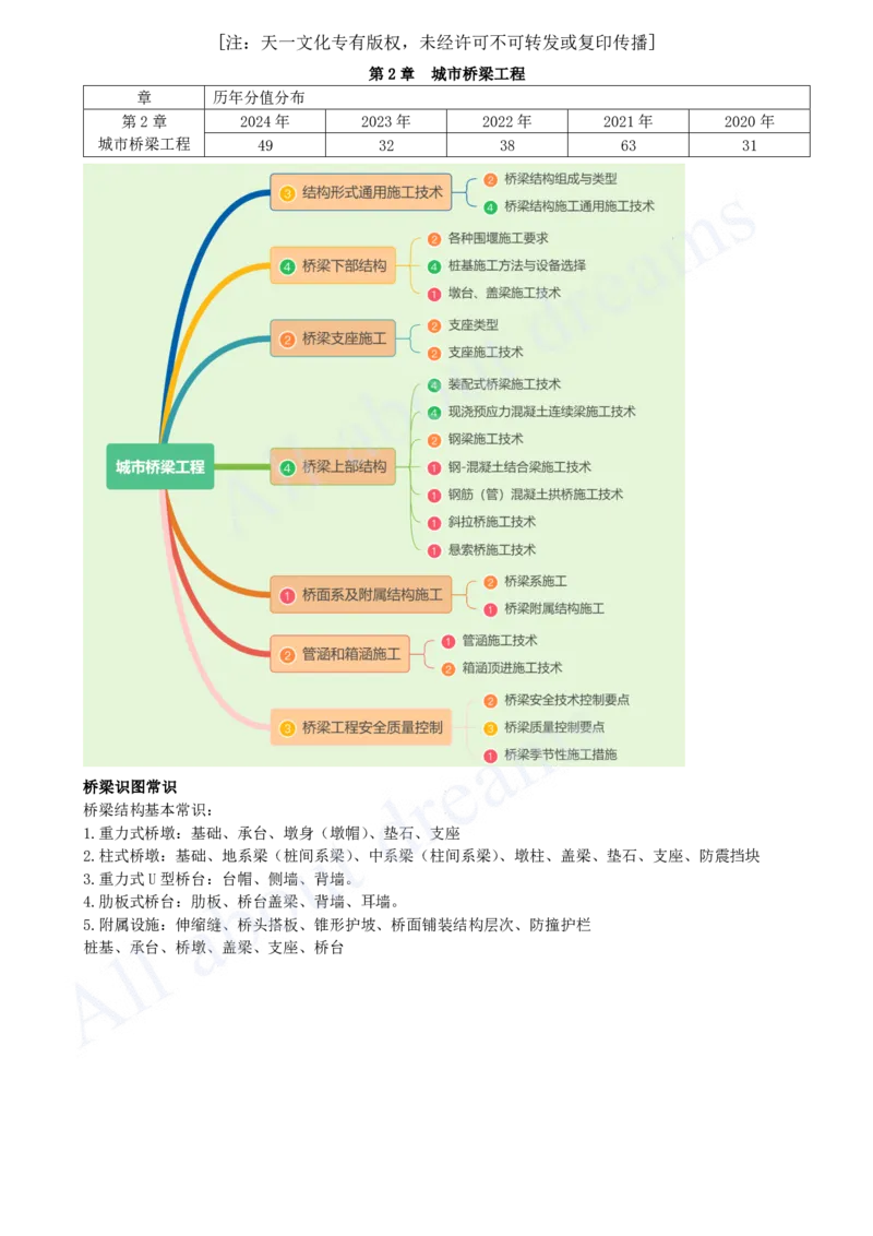 2025-18-第2章-桥梁识图常识_2026年一级建造师_2026年一建市政_2025年一建市政SVIP_02-基础精讲✿高端面授✿深度强化_10-市政《天一精讲班》潘旭KL_讲义