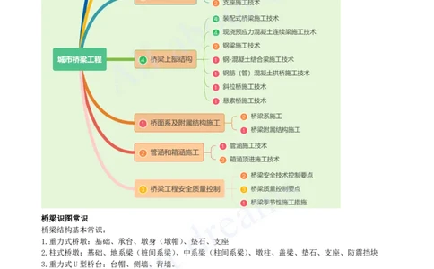 2025-18-第2章-桥梁识图常识_2026年一级建造师_2026年一建市政_2025年一建市政SVIP_02-基础精讲✿高端面授✿深度强化_10-市政《天一精讲班》潘旭KL_讲义