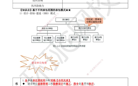 03.第3讲-11工程项目投资管理与实施3_2026年一级建造师_2026年一建管理_2025年一建管理SVIP_02-基础精讲✿高端面授✿深度强化_25-管理《考点精讲班》张君、郑春秋HQ_郑春秋_讲义