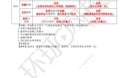 03.第3讲-11工程项目投资管理与实施3_2026年一级建造师_2026年一建管理_2025年一建管理SVIP_02-基础精讲✿高端面授✿深度强化_25-管理《考点精讲班》张君、郑春秋HQ_郑春秋_讲义