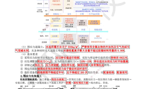 03.2025一建市政直播密训（三）-预习_2026年一级建造师_2026年一建市政_2025年一建市政SVIP_04-冲刺串讲✿考点强化✿小灶集训_43-市政《直播密训班》李莹HQ