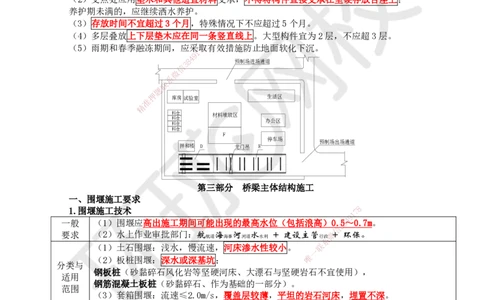 03.2025一建市政直播密训（三）-预习_2026年一级建造师_2026年一建市政_2025年一建市政SVIP_04-冲刺串讲✿考点强化✿小灶集训_43-市政《直播密训班》李莹HQ