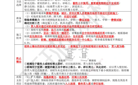 03.2025一建市政直播密训（三）-预习_2026年一级建造师_2026年一建市政_2025年一建市政SVIP_04-冲刺串讲✿考点强化✿小灶集训_43-市政《直播密训班》李莹HQ