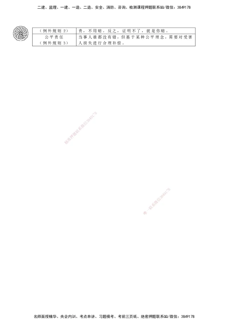 CSW-法规-考前密训-陈印-完_2026年一建法规_2025年一建法规SVIP_04-冲刺串讲✿考点强化✿小灶集训_58-法规《冲刺密训班》陈印HX_讲义