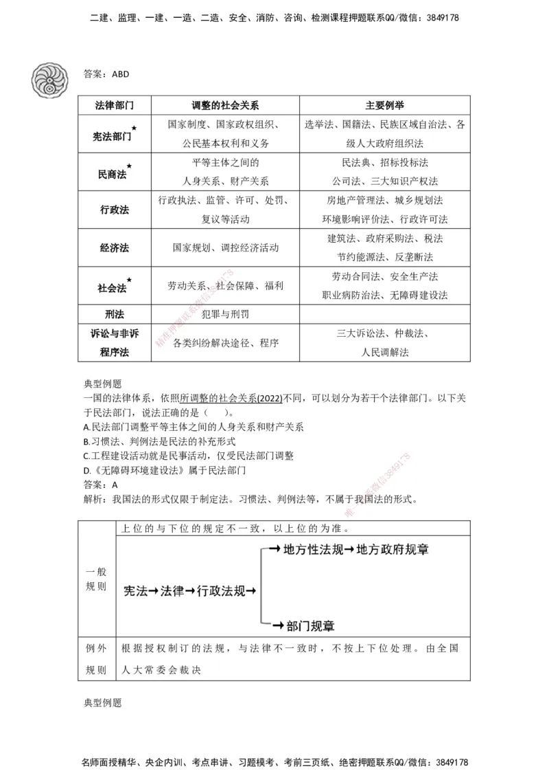 CSW-法规-考前密训-陈印-完_2026年一建法规_2025年一建法规SVIP_04-冲刺串讲✿考点强化✿小灶集训_58-法规《冲刺密训班》陈印HX_讲义