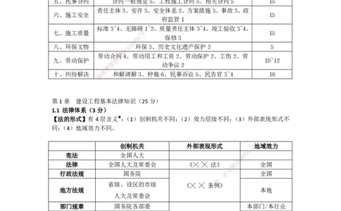 CSW-法规-考前密训-陈印-完_2026年一建法规_2025年一建法规SVIP_04-冲刺串讲✿考点强化✿小灶集训_58-法规《冲刺密训班》陈印HX_讲义