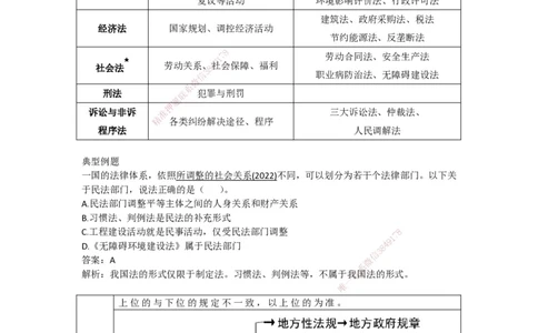 CSW-法规-考前密训-陈印-完_2026年一建法规_2025年一建法规SVIP_04-冲刺串讲✿考点强化✿小灶集训_58-法规《冲刺密训班》陈印HX_讲义