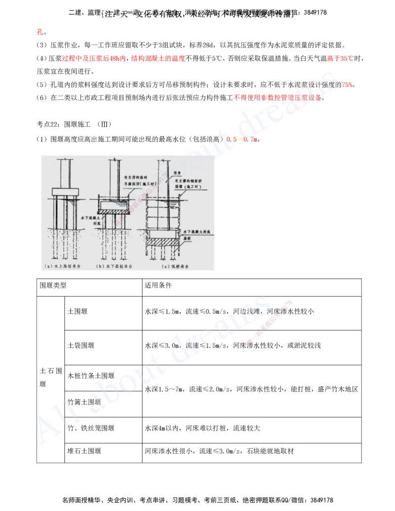 2025-05-第2章-城市桥梁工程（二）_2026年一级建造师_2026年一建市政_2025年一建市政SVIP_04-冲刺串讲✿考点强化✿小灶集训_09-市政《冲刺串讲班》潘旭KL_讲义