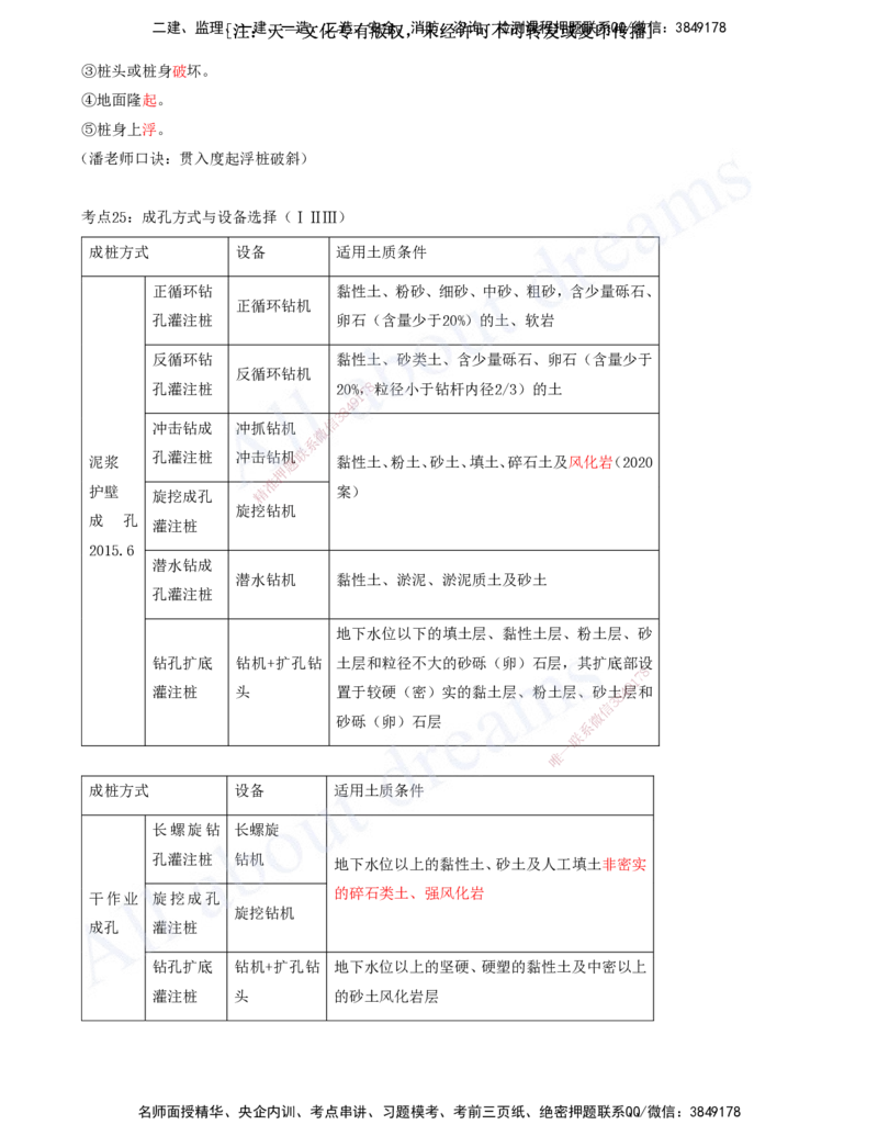 2025-05-第2章-城市桥梁工程（二）_2026年一级建造师_2026年一建市政_2025年一建市政SVIP_04-冲刺串讲✿考点强化✿小灶集训_09-市政《冲刺串讲班》潘旭KL_讲义