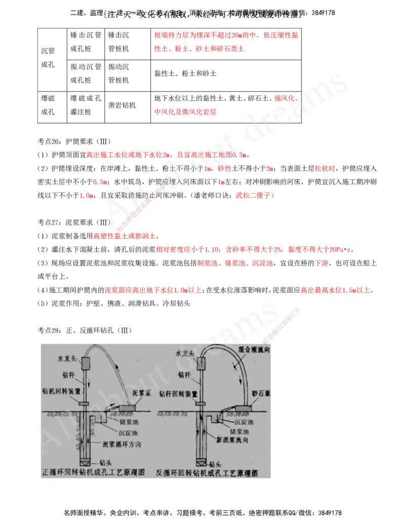 2025-05-第2章-城市桥梁工程（二）_2026年一级建造师_2026年一建市政_2025年一建市政SVIP_04-冲刺串讲✿考点强化✿小灶集训_09-市政《冲刺串讲班》潘旭KL_讲义