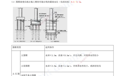 2025-05-第2章-城市桥梁工程（二）_2026年一级建造师_2026年一建市政_2025年一建市政SVIP_04-冲刺串讲✿考点强化✿小灶集训_09-市政《冲刺串讲班》潘旭KL_讲义