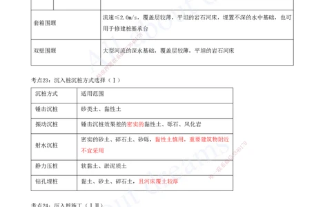 2025-05-第2章-城市桥梁工程（二）_2026年一级建造师_2026年一建市政_2025年一建市政SVIP_04-冲刺串讲✿考点强化✿小灶集训_09-市政《冲刺串讲班》潘旭KL_讲义