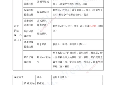 2025-05-第2章-城市桥梁工程（二）_2026年一级建造师_2026年一建市政_2025年一建市政SVIP_04-冲刺串讲✿考点强化✿小灶集训_09-市政《冲刺串讲班》潘旭KL_讲义