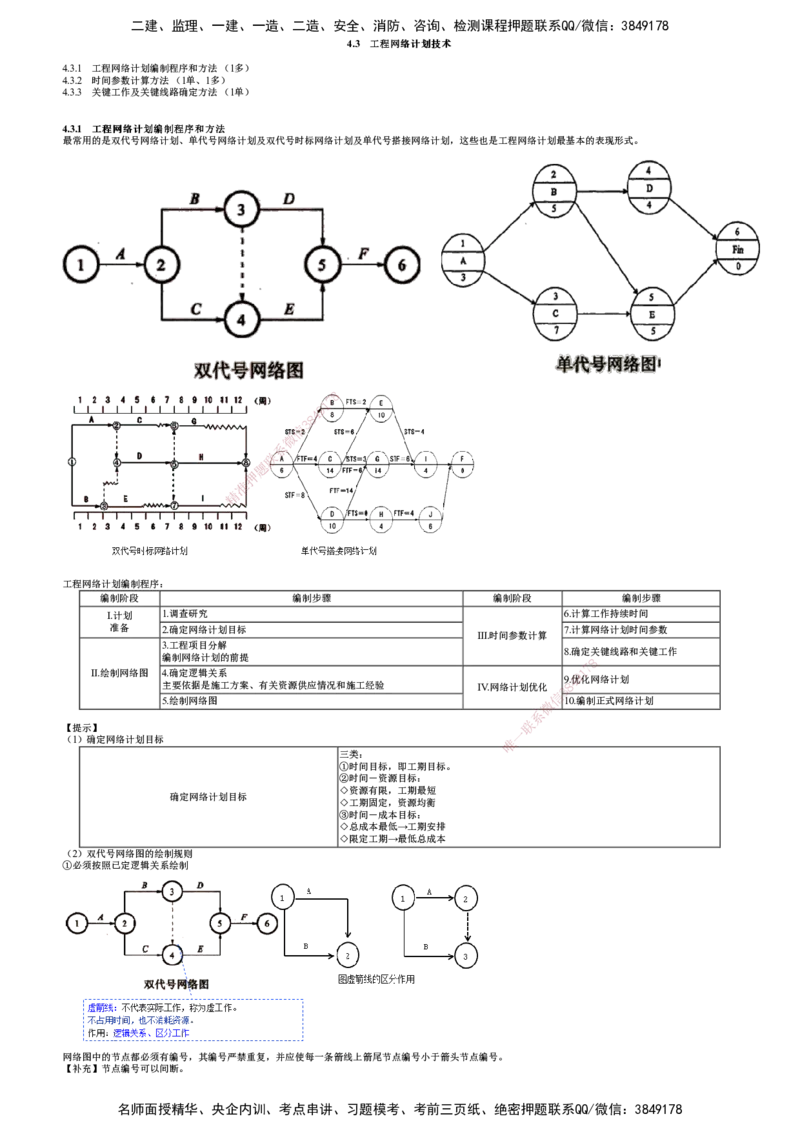 第04讲　工程网络计划技术（一）_2026年一级建造师_2026年一建管理_2025年一建管理SVIP_02-基础精讲✿高端面授✿深度强化_04-管理《基础精讲班》李娜JG
