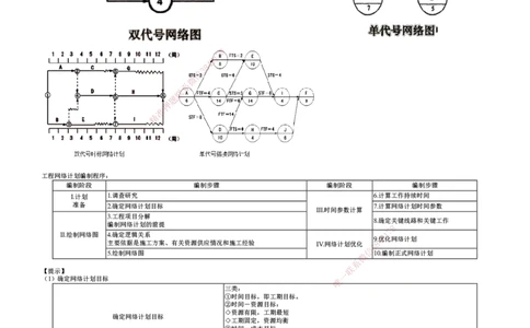 第04讲　工程网络计划技术（一）_2026年一级建造师_2026年一建管理_2025年一建管理SVIP_02-基础精讲✿高端面授✿深度强化_04-管理《基础精讲班》李娜JG