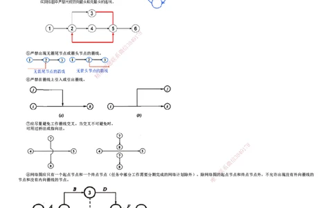 第04讲　工程网络计划技术（一）_2026年一级建造师_2026年一建管理_2025年一建管理SVIP_02-基础精讲✿高端面授✿深度强化_04-管理《基础精讲班》李娜JG