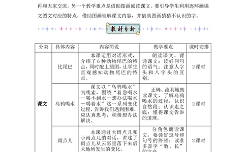 8比尾巴（教案）_一年级语文上册（统编版）_全套教学资源_课件教案2_语文1年级上册Word版教案