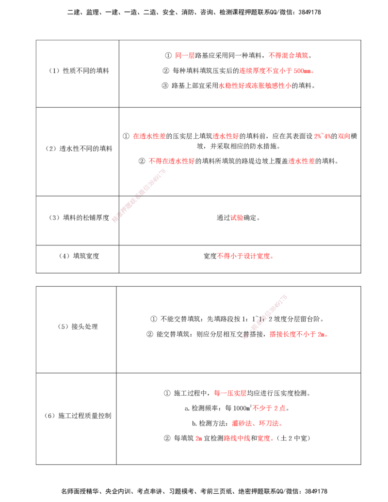 03-第1章-路基工程（三）_2026年一级建造师_2026年一建公路_2025年一建公路SVIP_02-基础精讲✿高端面授✿深度强化_15-公路《天一精讲班》安慧、李昌春KL_李昌春