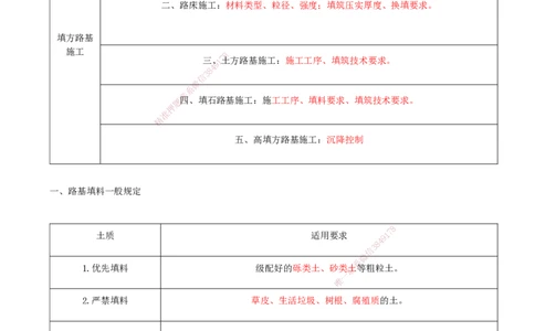 03-第1章-路基工程（三）_2026年一级建造师_2026年一建公路_2025年一建公路SVIP_02-基础精讲✿高端面授✿深度强化_15-公路《天一精讲班》安慧、李昌春KL_李昌春