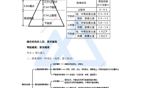 03.2025黄铃-考前拔分速成-（2）模块一路基工程2_2026年一级建造师_2026年一建公路_2025年一建公路SVIP_04-冲刺串讲✿考点强化✿小灶集训_23-公路《考前拔分速成》卢小东HX_讲义