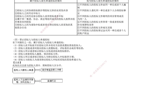 第02讲　建设工程发承包法律制度（二）_2026年一建法规_2025年一建法规SVIP_04-冲刺串讲✿考点强化✿小灶集训_21-法规《冲刺串讲班》张小强JG_第四章　建设工程发承包法律制度