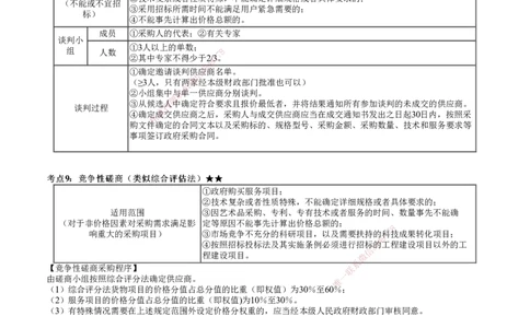 第02讲　建设工程发承包法律制度（二）_2026年一建法规_2025年一建法规SVIP_04-冲刺串讲✿考点强化✿小灶集训_21-法规《冲刺串讲班》张小强JG_第四章　建设工程发承包法律制度